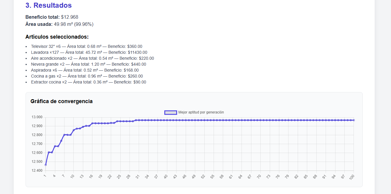Simulador GA - Resultados