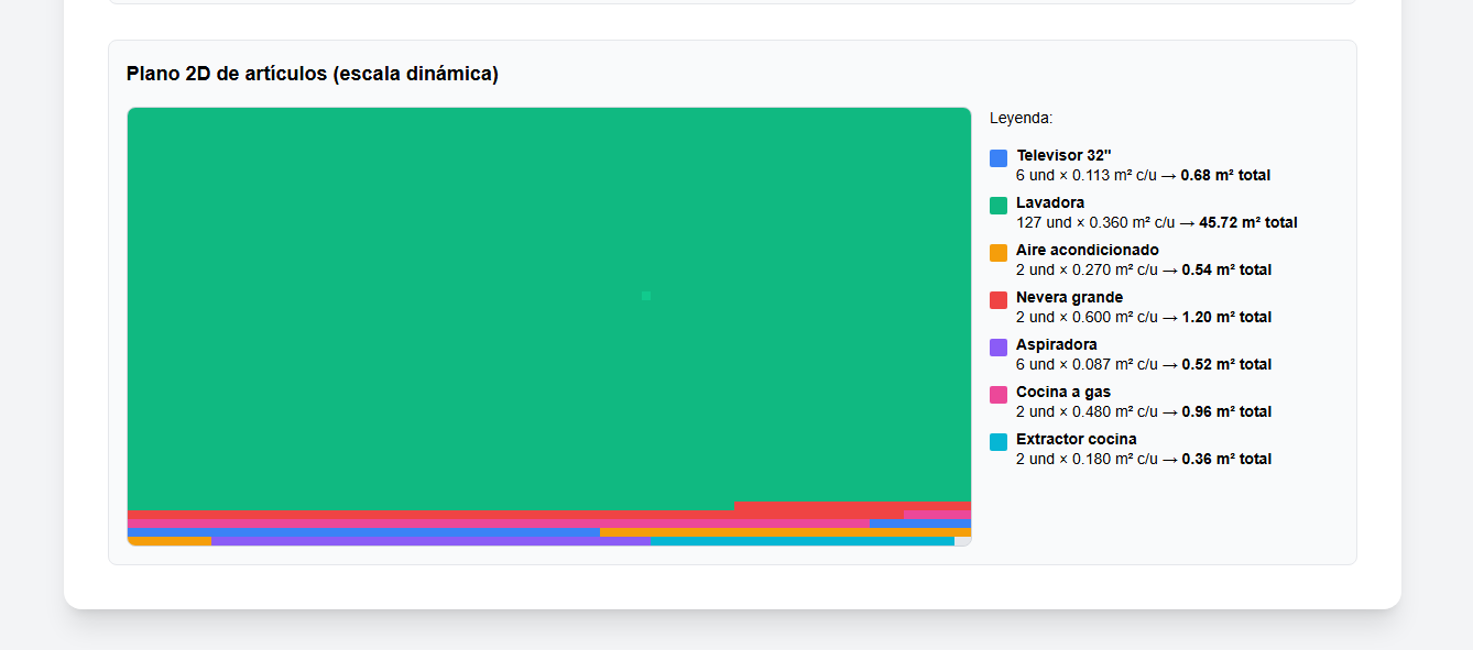Simulador GA - Gráficos